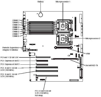 Ventilateur Boîtier 92mm Hot Swap Serveur IBM eServer X226/236 41Y7715 -  MonsieurCyberMan
