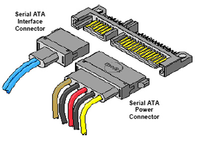 Troubleshooting Serial ATA (SATA) issues