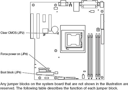 System board diagrams - IBM xSeries 100