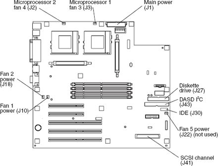 System board diagrams - IBM xSeries 220 (Type 8646)