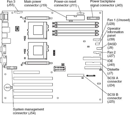 System board diagrams - IBM xSeries 232