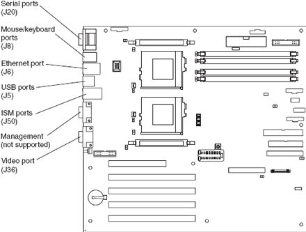 System board diagrams - IBM xSeries 232