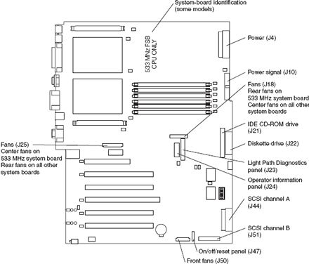 System board diagrams - IBM xSeries 235