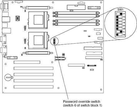 System board diagrams - IBM xSeries 342