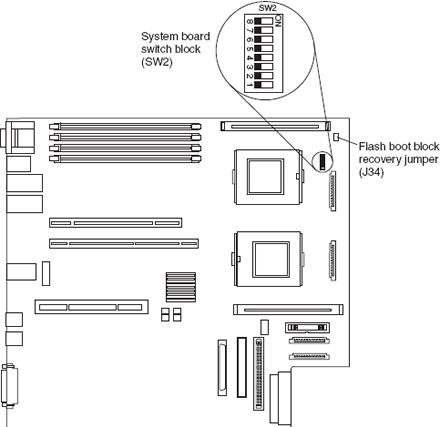 System board diagrams - IBM xSeries 345