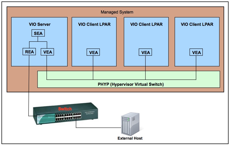 Causes of Hypervisor Send and Receive Failures