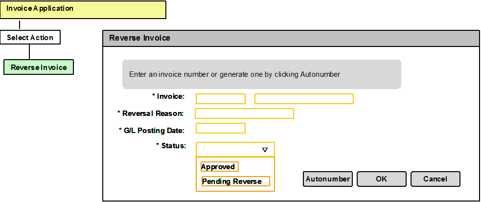 Purchasing Overview for Maximo 7.5