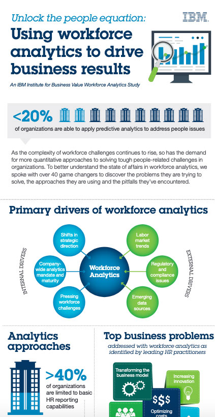 What's New In Corporate Culture? - People Equation