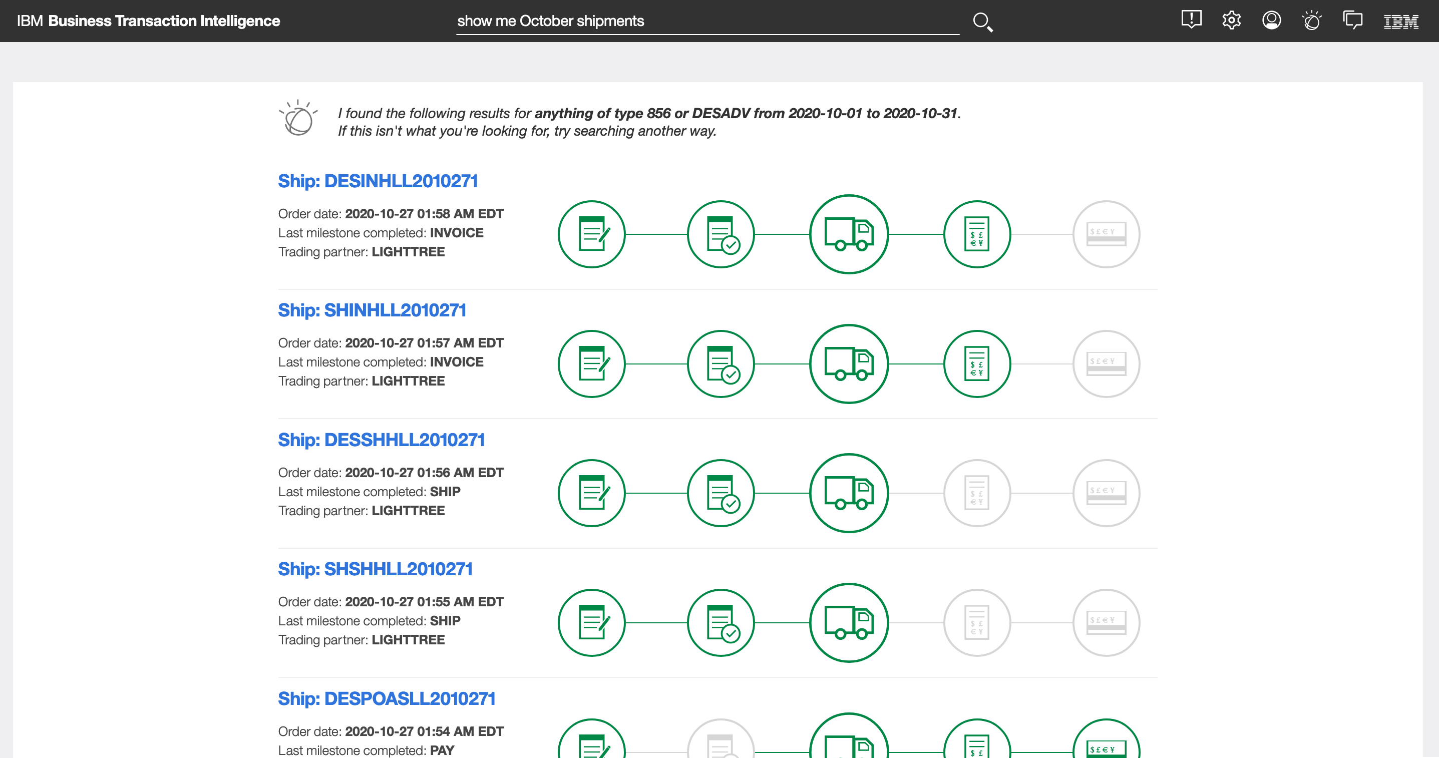 Example of shipping report from IBM Business Transaction Intelligence